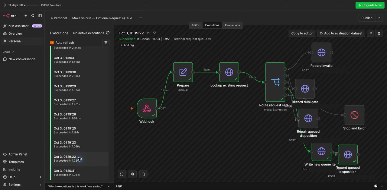n8n Cloud execution view showing a fictional request routed to a saved work item.